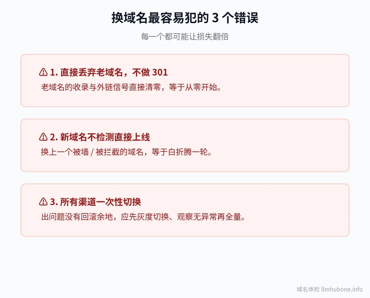 换域名三类常见错误