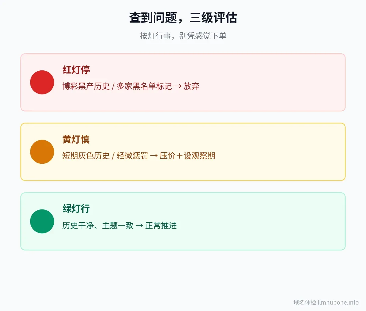 历史风险三级评估