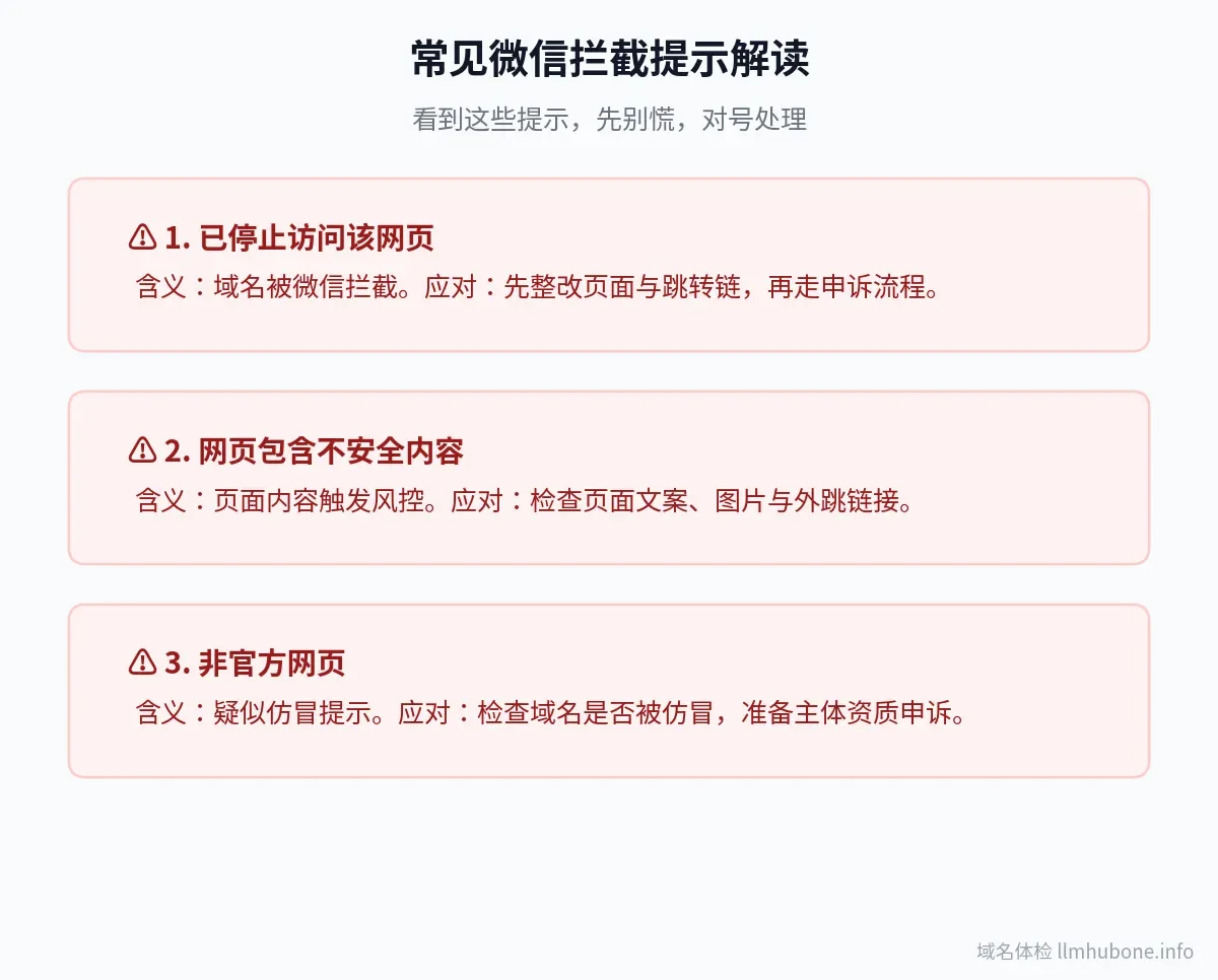 微信拦截提示解读