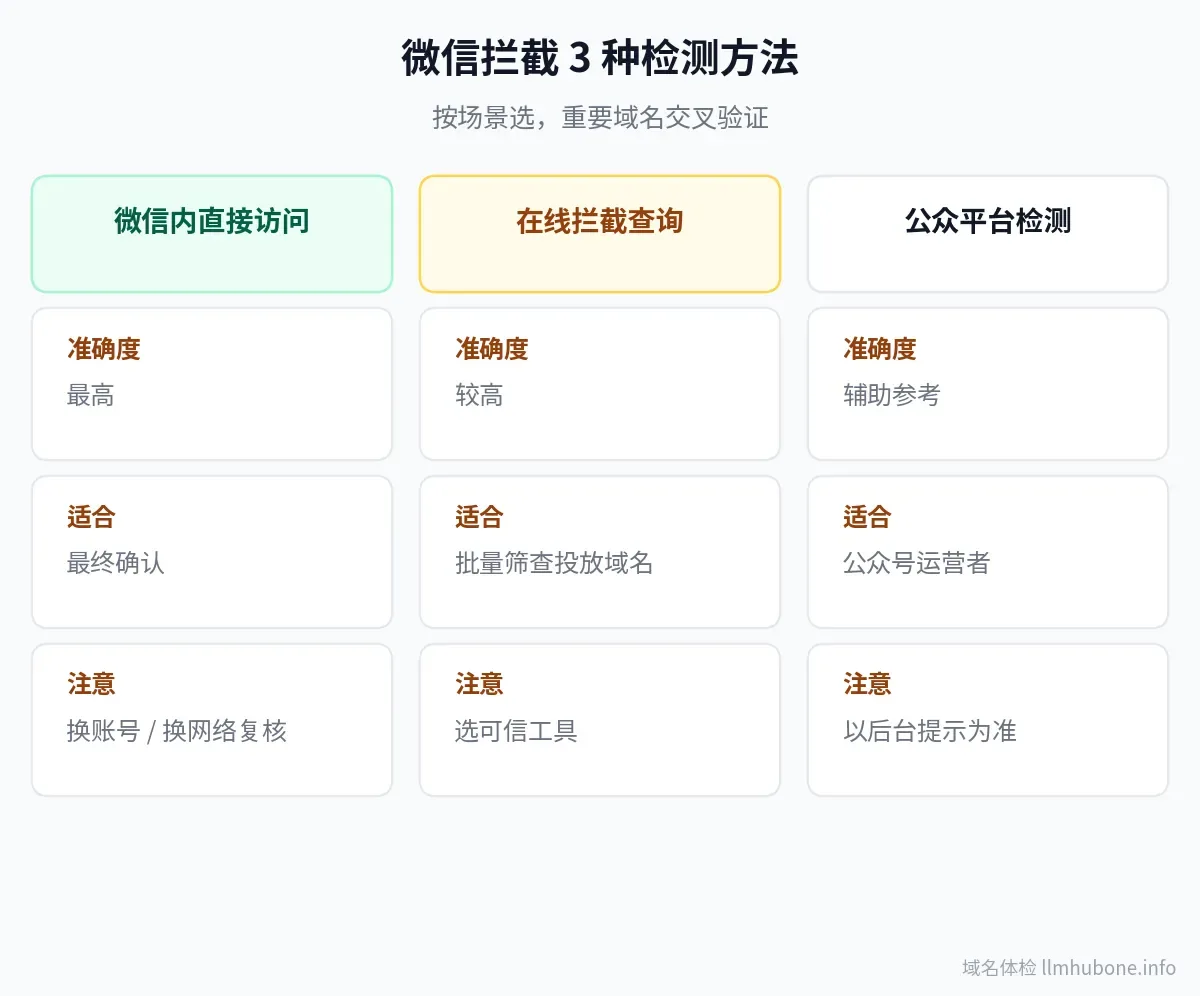微信拦截三种检测方法